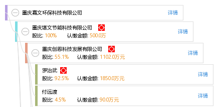重庆嘉文环保科技