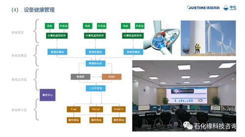 石化缘推荐 石化领域管路振动与噪声控制研究